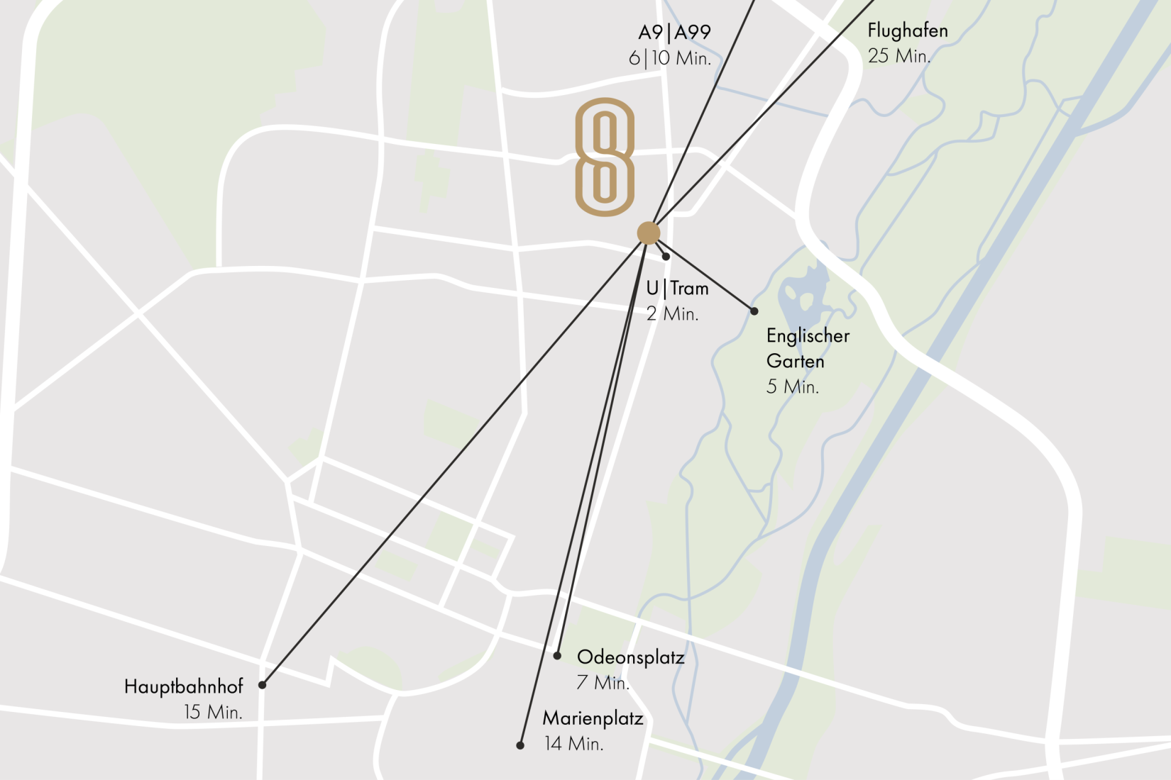Lagekarte Siegfried8 von München Schwabing mit Entfernungen